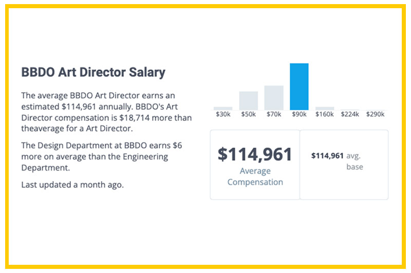 Art director salary chart 